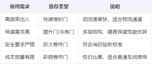 伊宁市兰州厂房伊宁市工业门选购建议