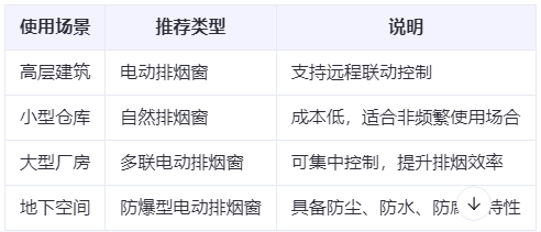 伊宁市兰州伊宁市排烟窗选购建议表